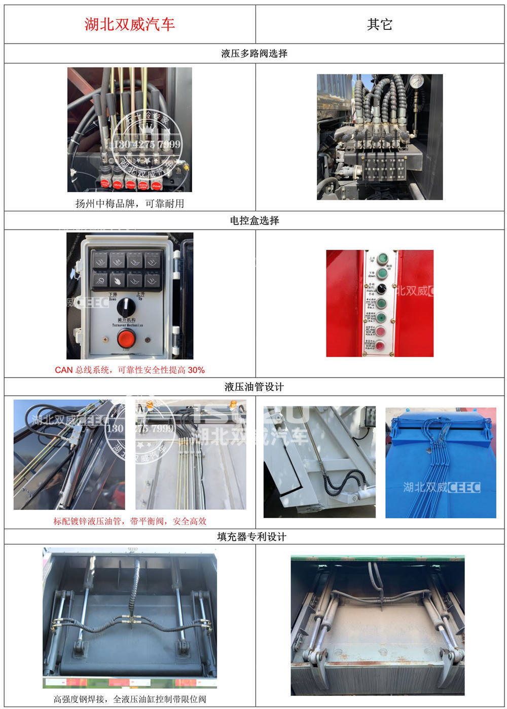湖北双威压缩垃圾车优点.jpg