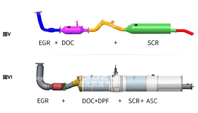 五十铃国五和国六尾气排放示意图.jpeg