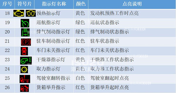 江淮骏铃v5仪表盘图解图片